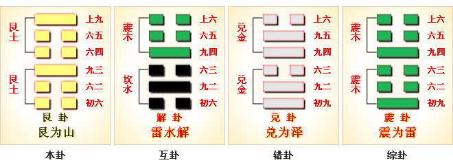 艮为山卦