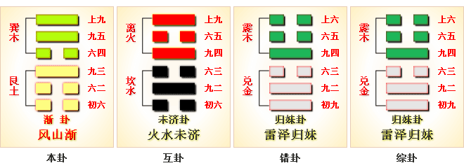 风山渐卦