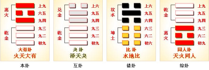 周易第14卦_大有卦(火天大有)_离上乾下