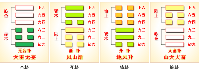 周易第25卦_无妄卦(天雷无妄)_乾上震下