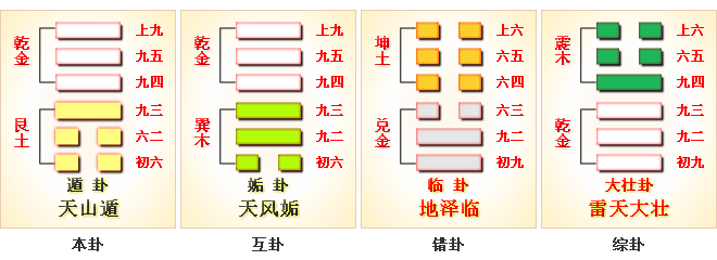 周易第33卦_遁卦(天山遁)_乾上艮下